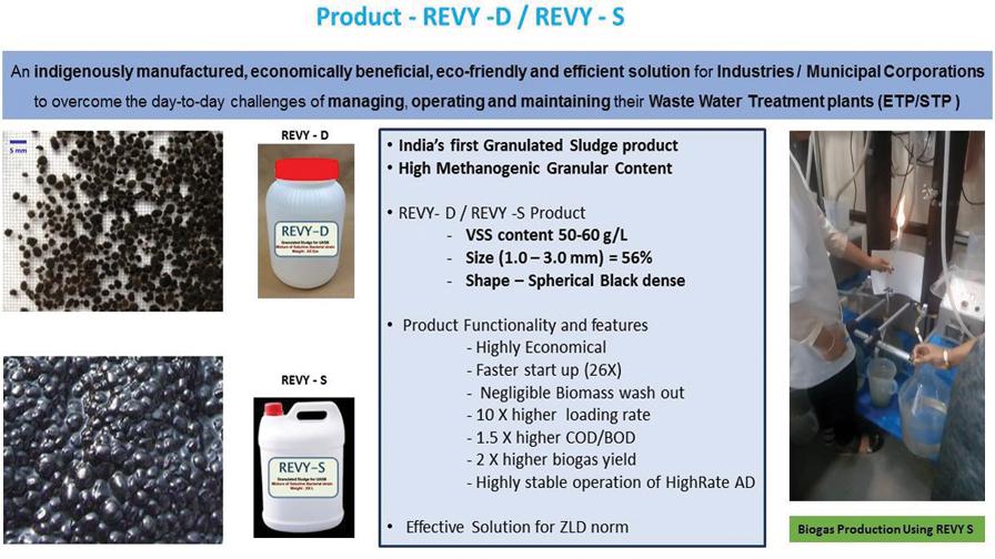 REVY's processes create biogas as a by-product, helping the pay for